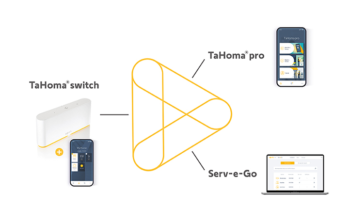 TaHoma® SUITE